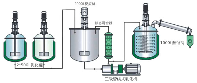 重油和柴油乳化设备