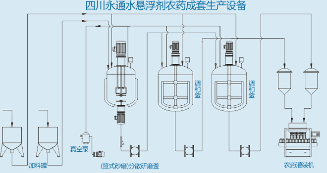 IM官方版网站登录入口-IM(中国)水悬浮剂生产设备